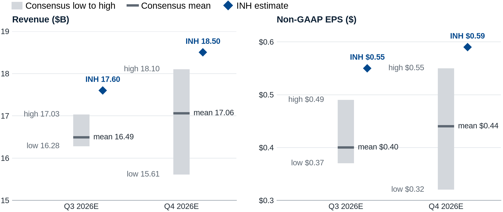 Intel (INTC): Finding Foundry · INH Capital